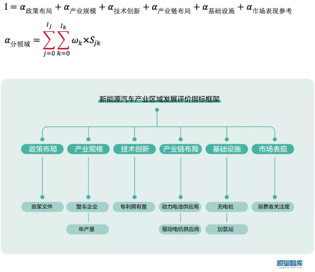 新能源汽车