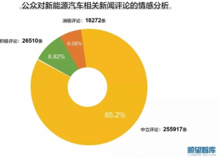 新能源汽车