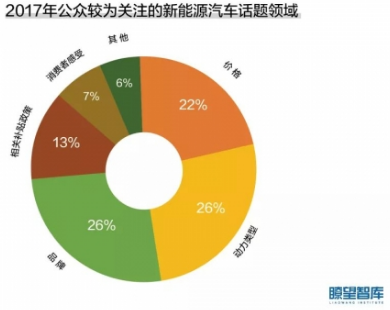 新能源汽车